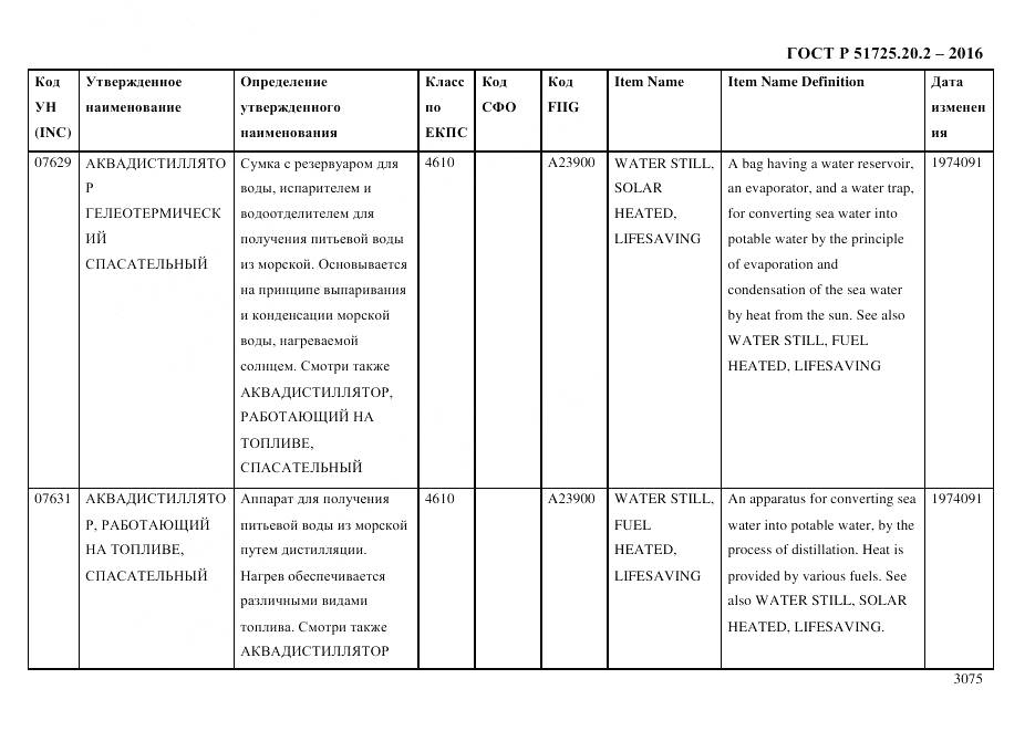 ГОСТ Р 51725.20.2-2016, страница 3087