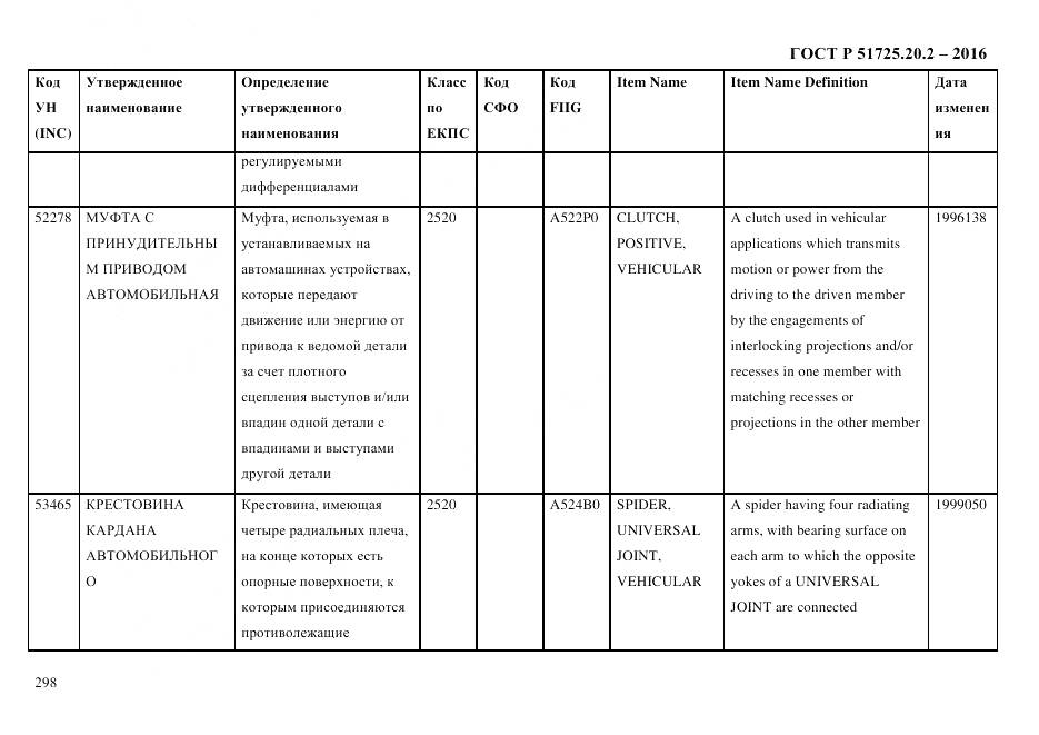 ГОСТ Р 51725.20.2-2016, страница 310