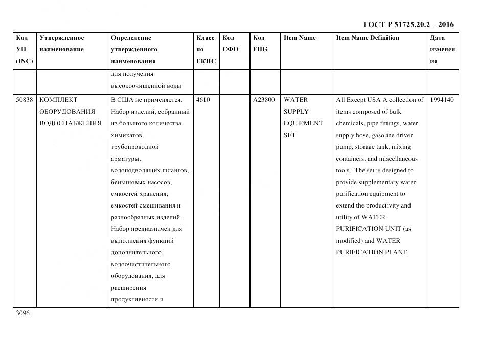 ГОСТ Р 51725.20.2-2016, страница 3108