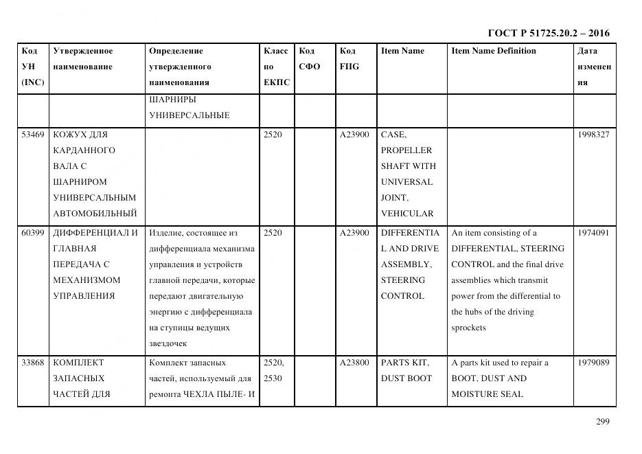 ГОСТ Р 51725.20.2-2016, страница 311