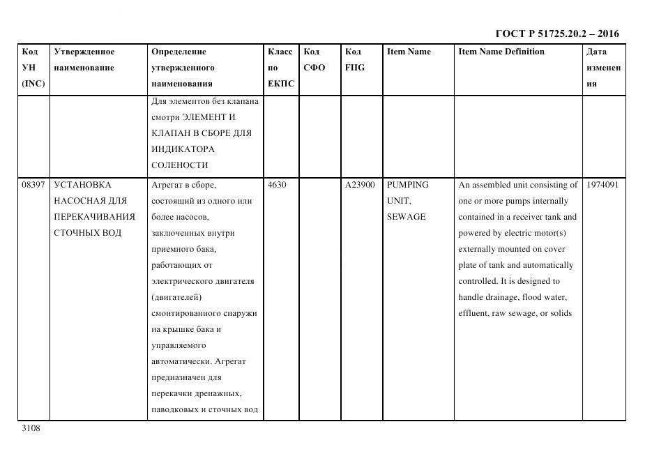 ГОСТ Р 51725.20.2-2016, страница 3120