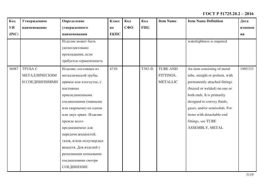 ГОСТ Р 51725.20.2-2016, страница 3131
