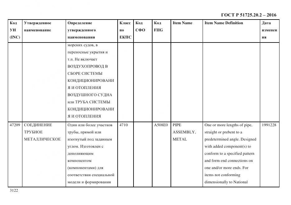 ГОСТ Р 51725.20.2-2016, страница 3134