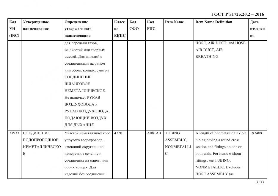 ГОСТ Р 51725.20.2-2016, страница 3145