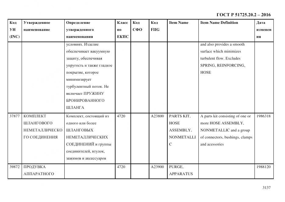 ГОСТ Р 51725.20.2-2016, страница 3149