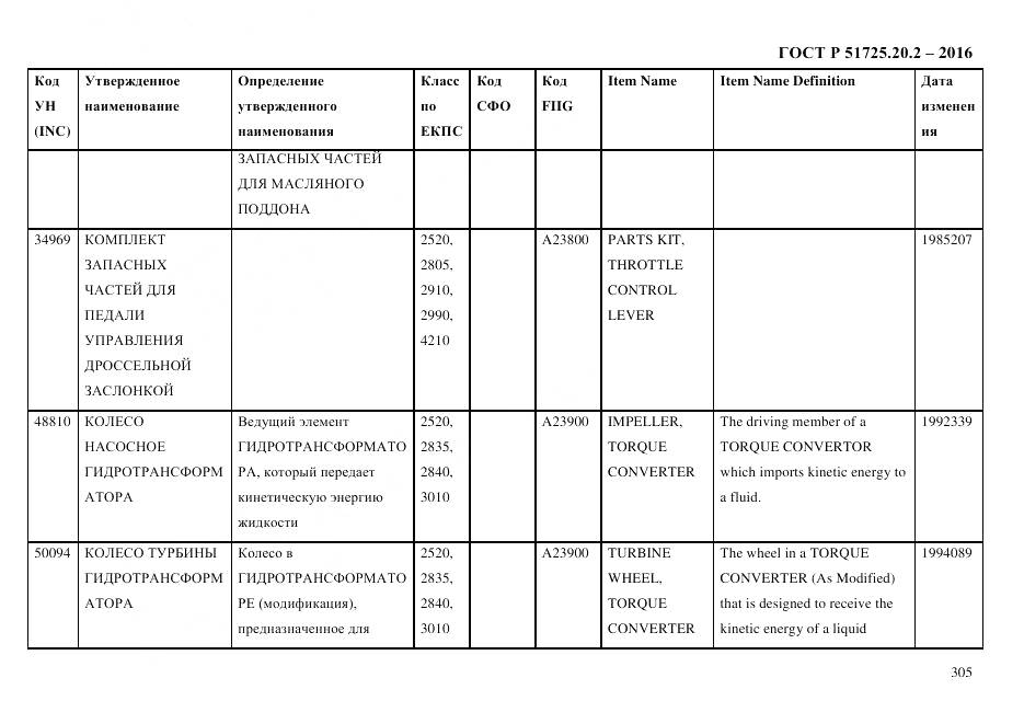 ГОСТ Р 51725.20.2-2016, страница 317