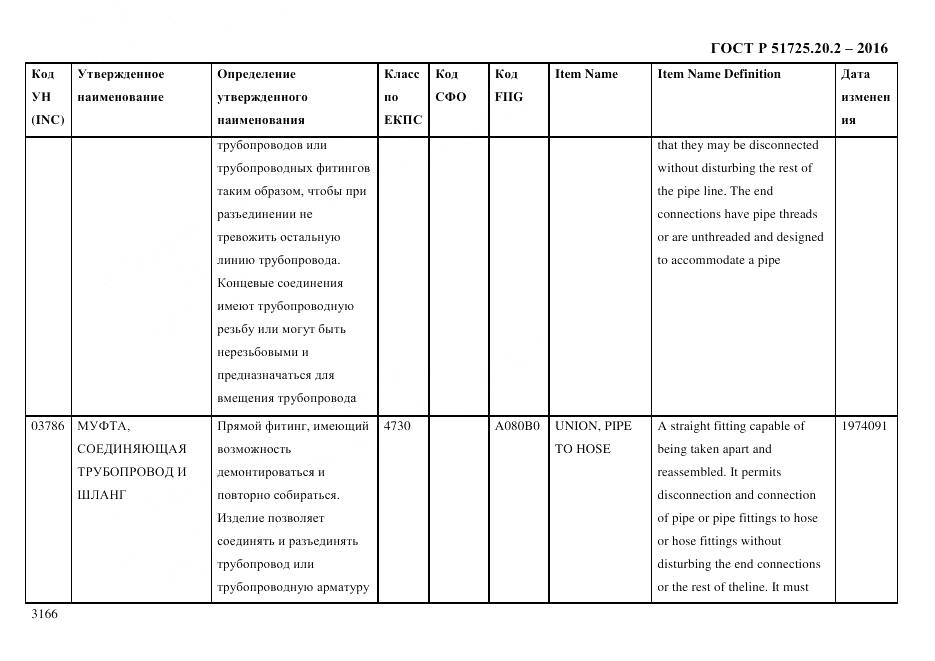 ГОСТ Р 51725.20.2-2016, страница 3178