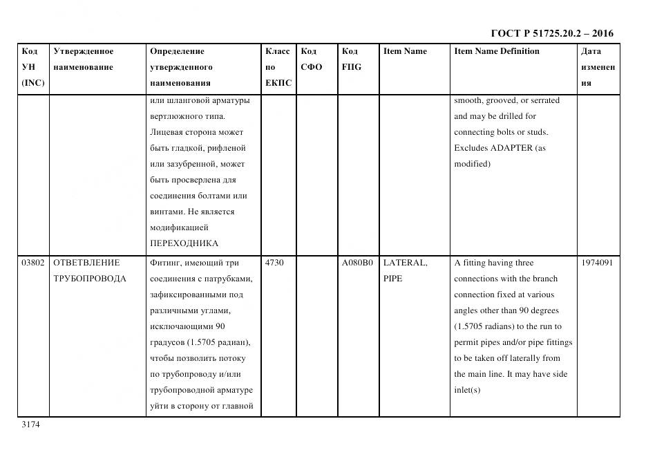 ГОСТ Р 51725.20.2-2016, страница 3186