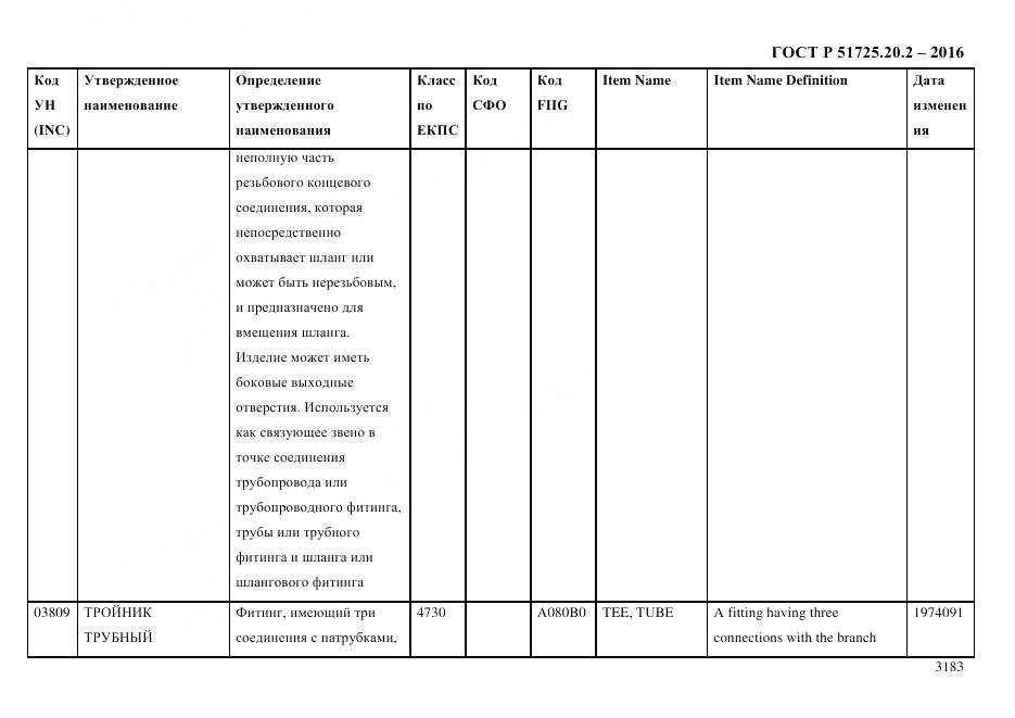 ГОСТ Р 51725.20.2-2016, страница 3195