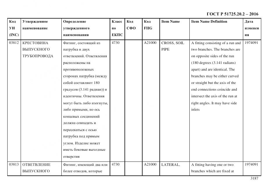 ГОСТ Р 51725.20.2-2016, страница 3199