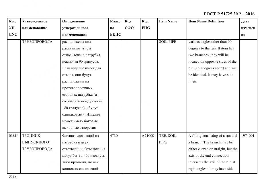 ГОСТ Р 51725.20.2-2016, страница 3200