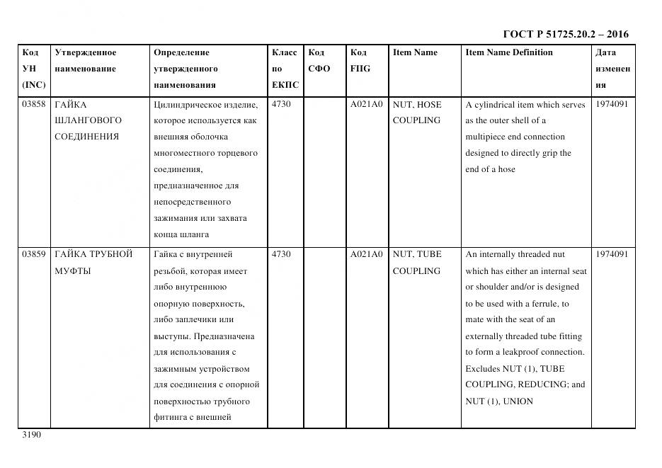 ГОСТ Р 51725.20.2-2016, страница 3202