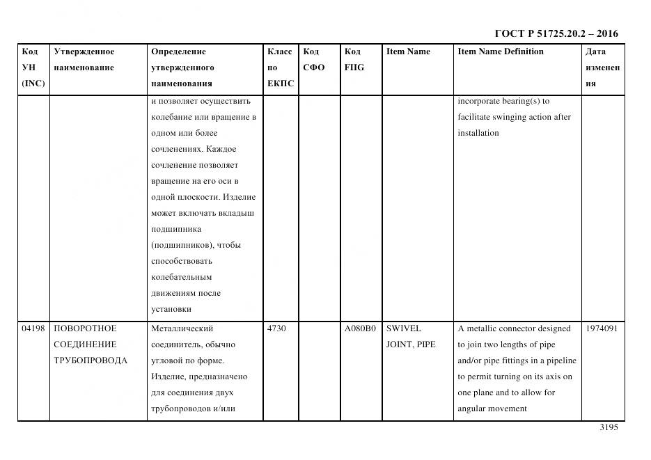 ГОСТ Р 51725.20.2-2016, страница 3207