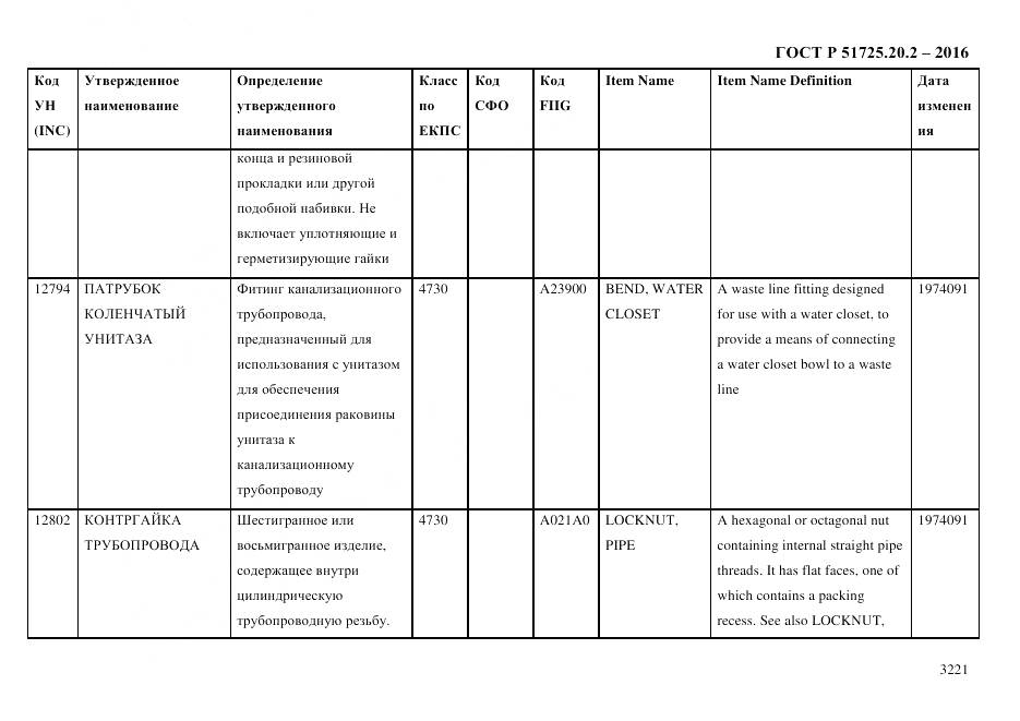 ГОСТ Р 51725.20.2-2016, страница 3233