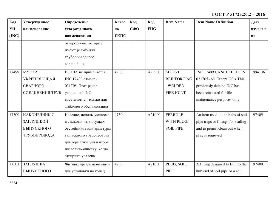 ГОСТ Р 51725.20.2-2016, страница 3246