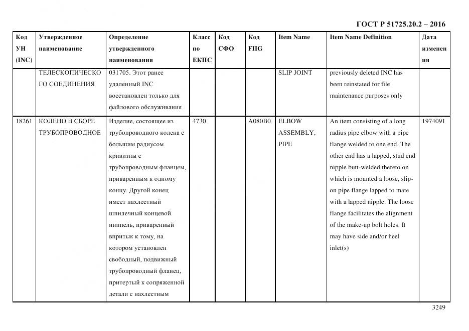 ГОСТ Р 51725.20.2-2016, страница 3261