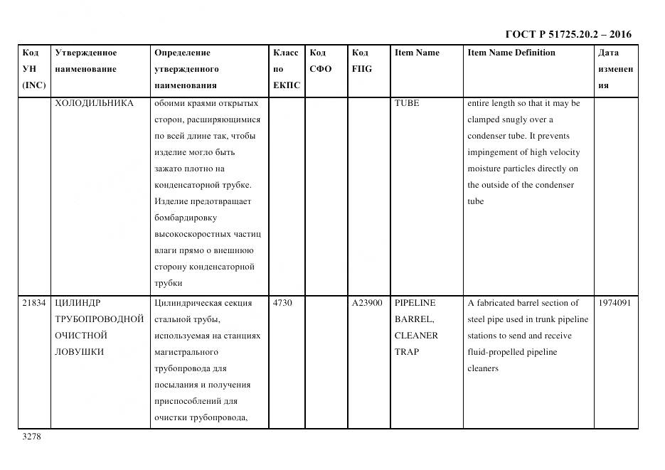 ГОСТ Р 51725.20.2-2016, страница 3290