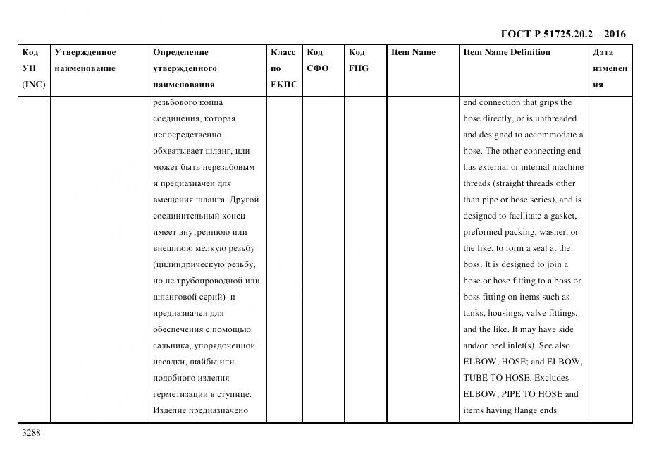 ГОСТ Р 51725.20.2-2016, страница 3300