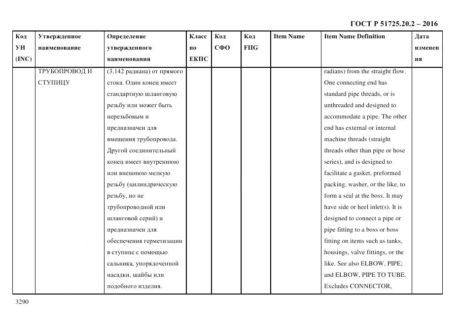 ГОСТ Р 51725.20.2-2016, страница 3302