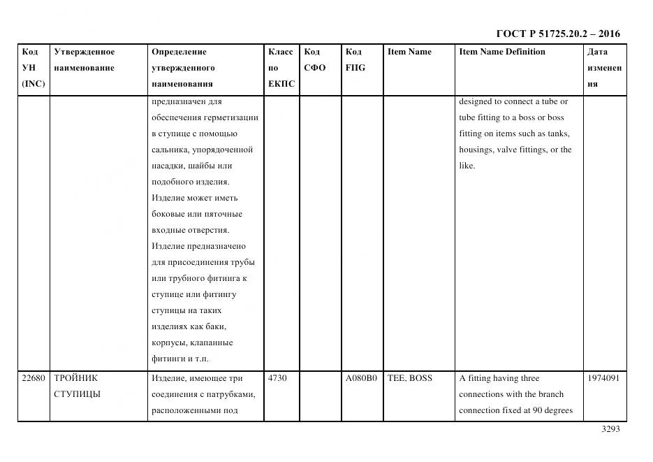 ГОСТ Р 51725.20.2-2016, страница 3305