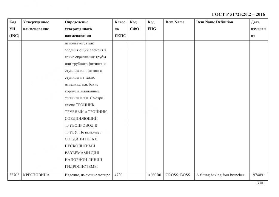ГОСТ Р 51725.20.2-2016, страница 3313