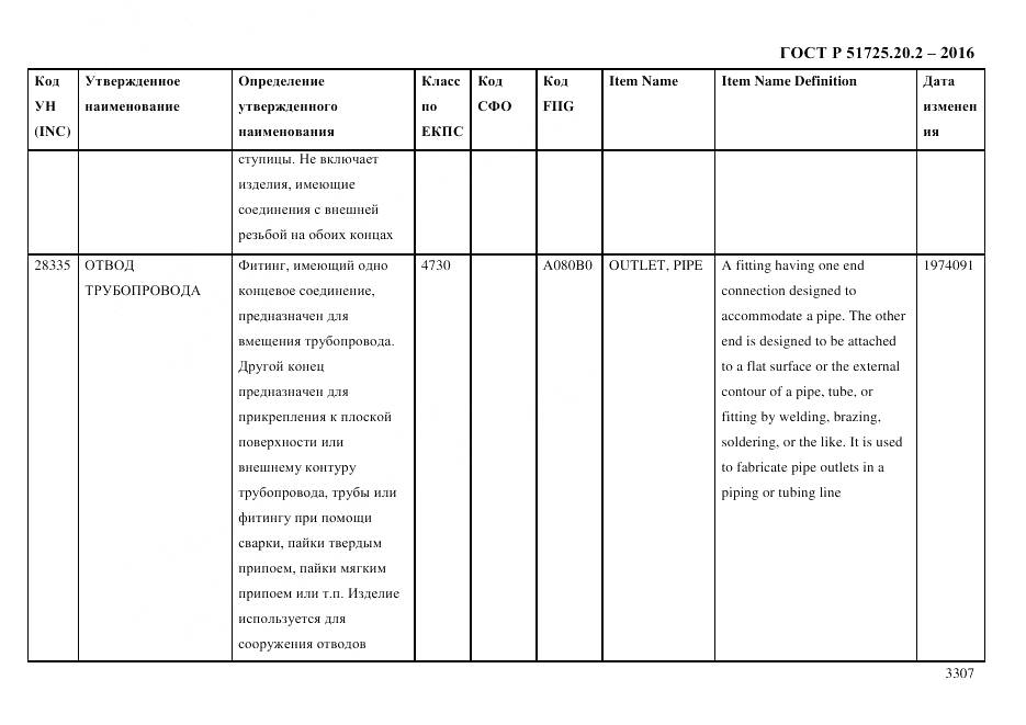 ГОСТ Р 51725.20.2-2016, страница 3319