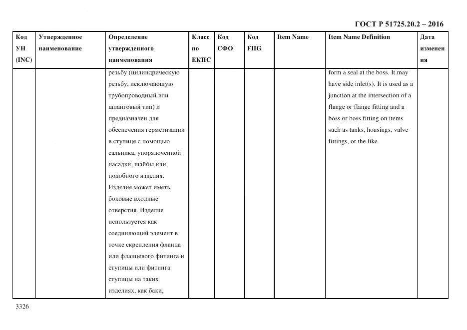 ГОСТ Р 51725.20.2-2016, страница 3338