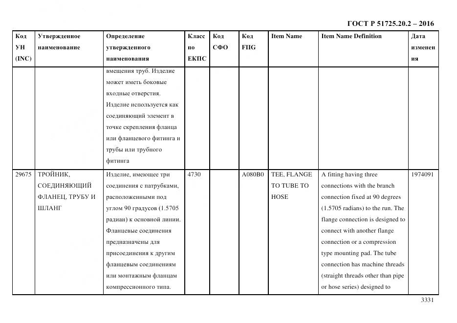 ГОСТ Р 51725.20.2-2016, страница 3343