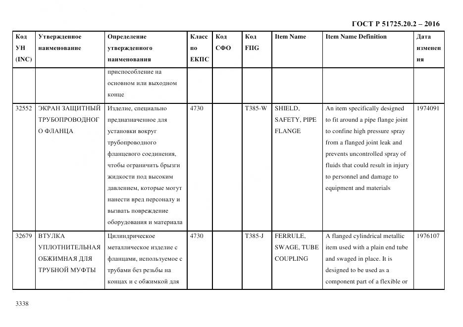 ГОСТ Р 51725.20.2-2016, страница 3350