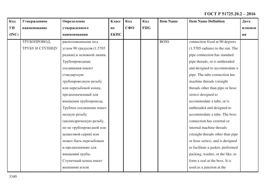 ГОСТ Р 51725.20.2-2016, страница 3352