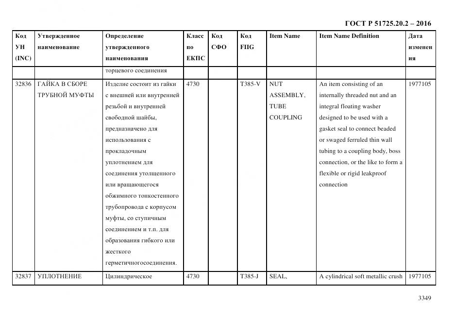 ГОСТ Р 51725.20.2-2016, страница 3361