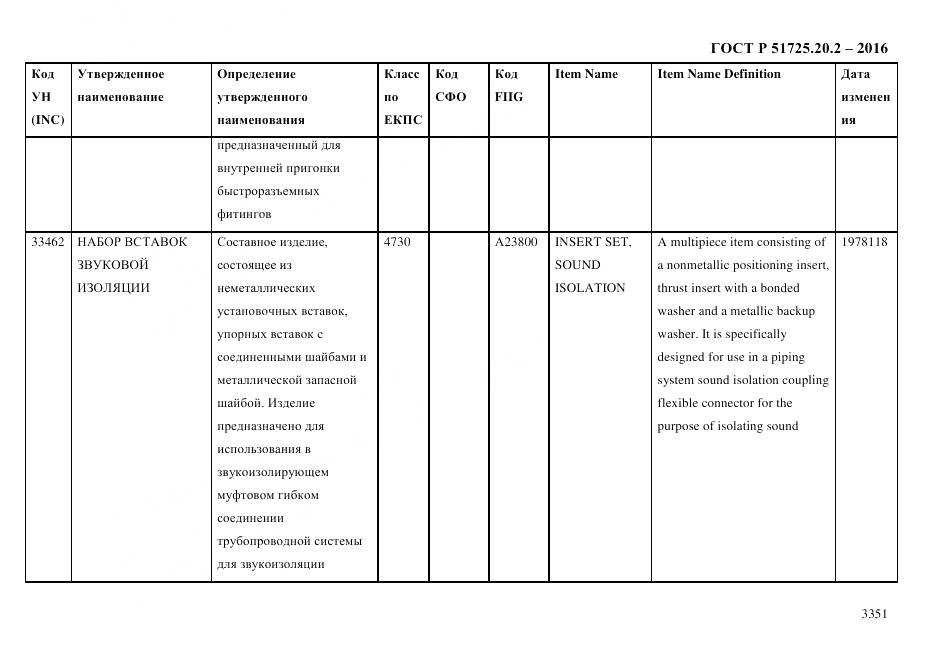 ГОСТ Р 51725.20.2-2016, страница 3363