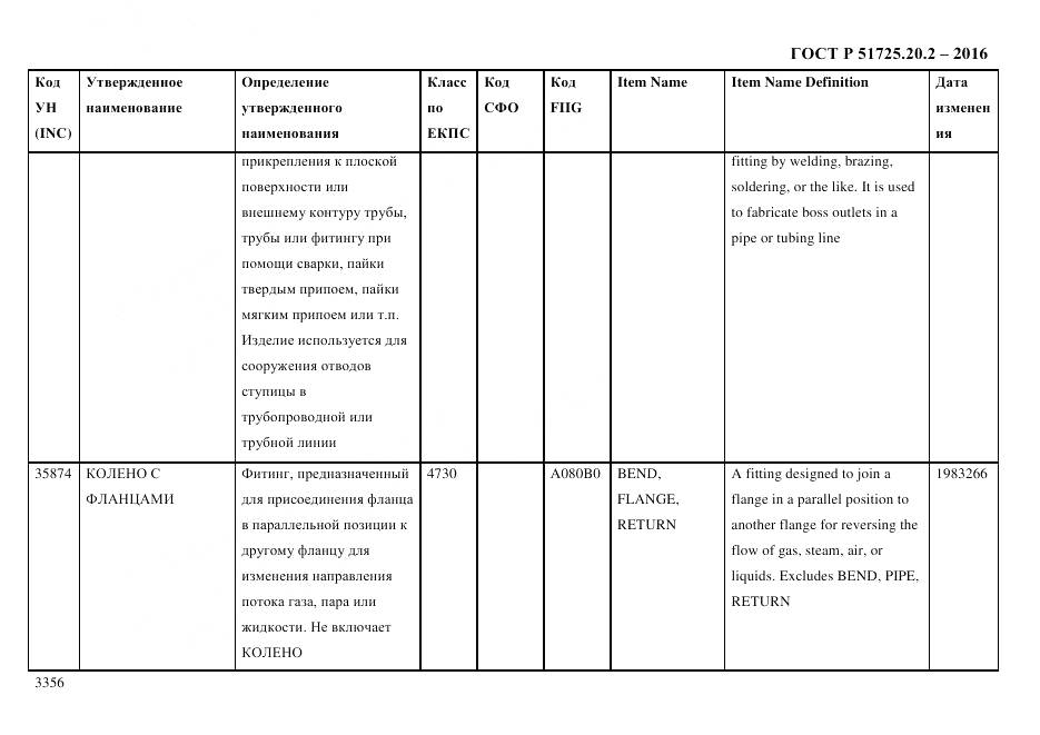 ГОСТ Р 51725.20.2-2016, страница 3368