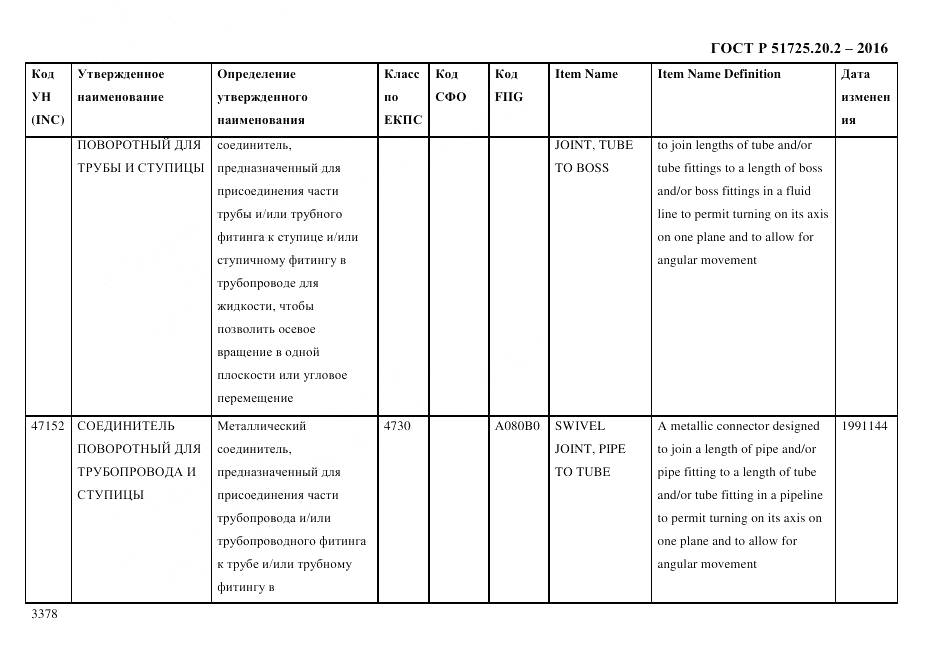 ГОСТ Р 51725.20.2-2016, страница 3390
