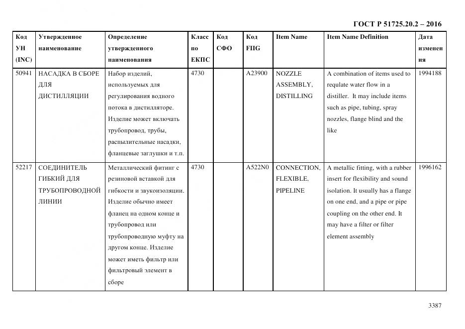 ГОСТ Р 51725.20.2-2016, страница 3399