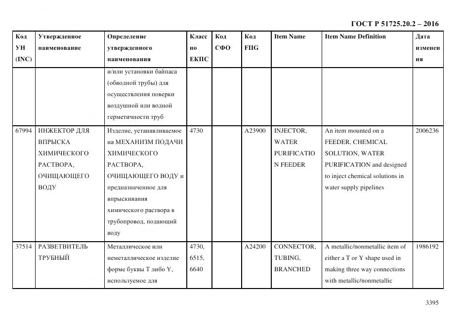 ГОСТ Р 51725.20.2-2016, страница 3407