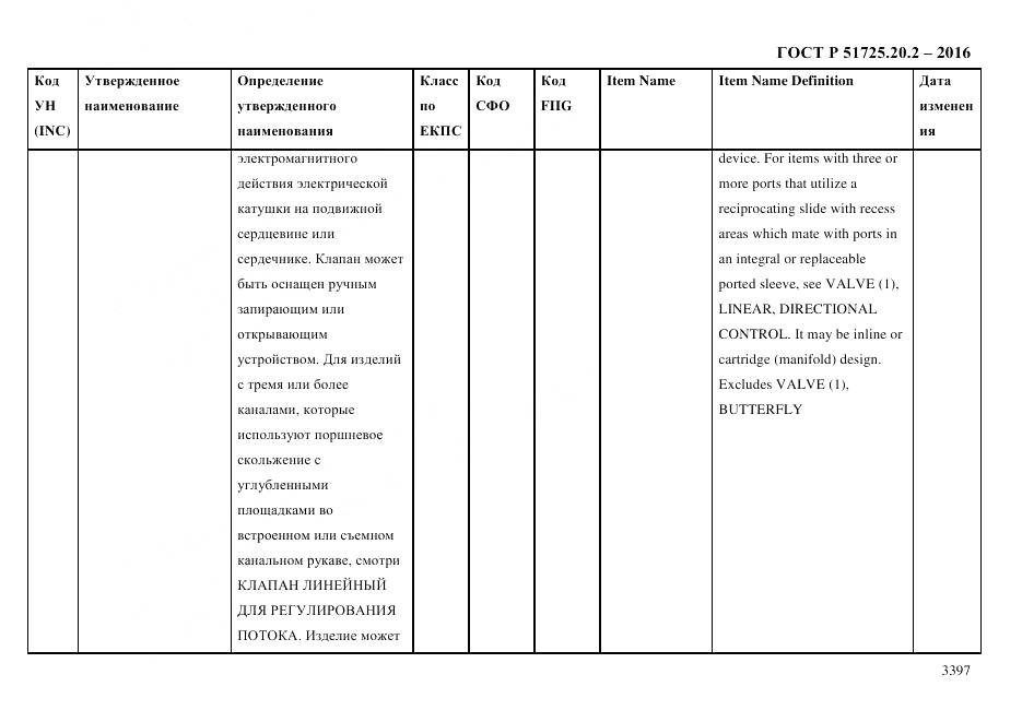 ГОСТ Р 51725.20.2-2016, страница 3409