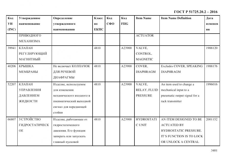 ГОСТ Р 51725.20.2-2016, страница 3413