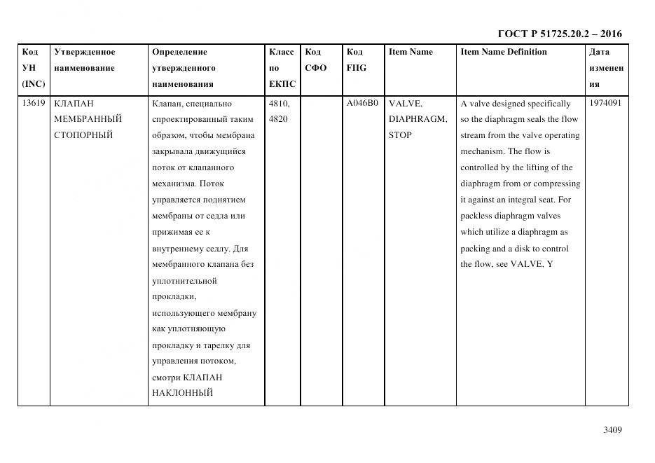 ГОСТ Р 51725.20.2-2016, страница 3421