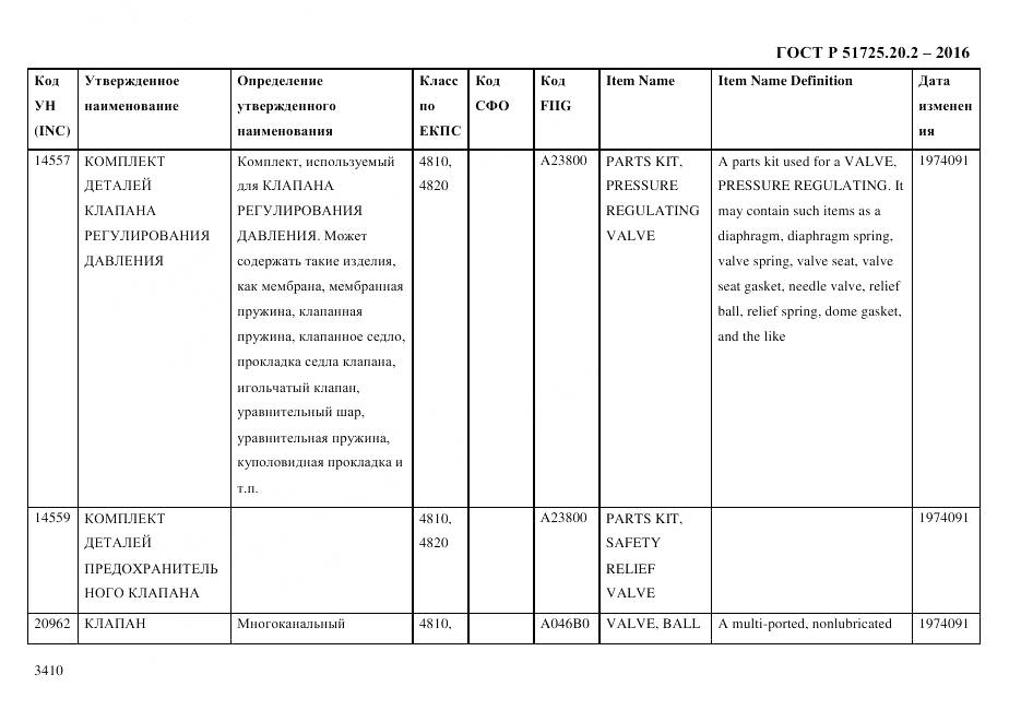 ГОСТ Р 51725.20.2-2016, страница 3422