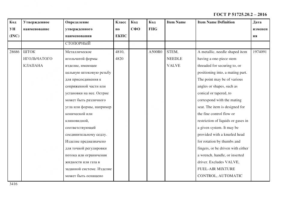 ГОСТ Р 51725.20.2-2016, страница 3428