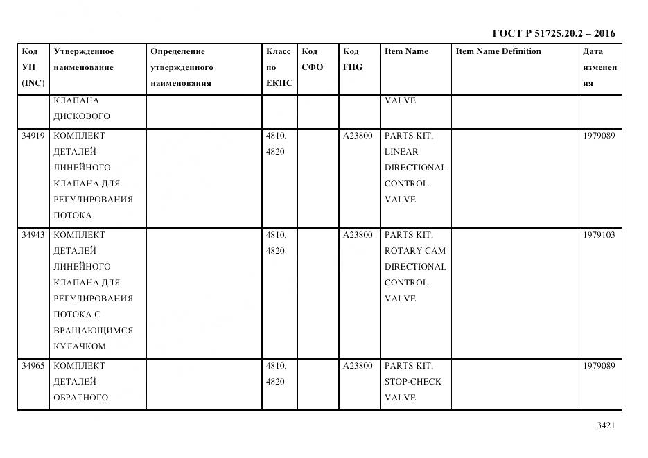 ГОСТ Р 51725.20.2-2016, страница 3433