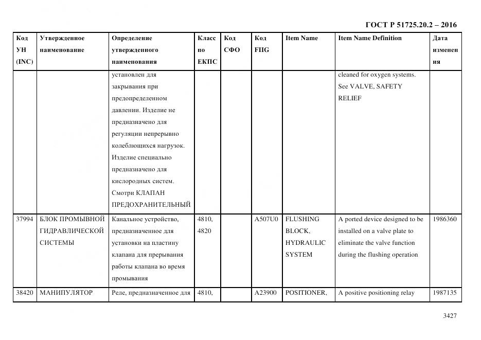 ГОСТ Р 51725.20.2-2016, страница 3439