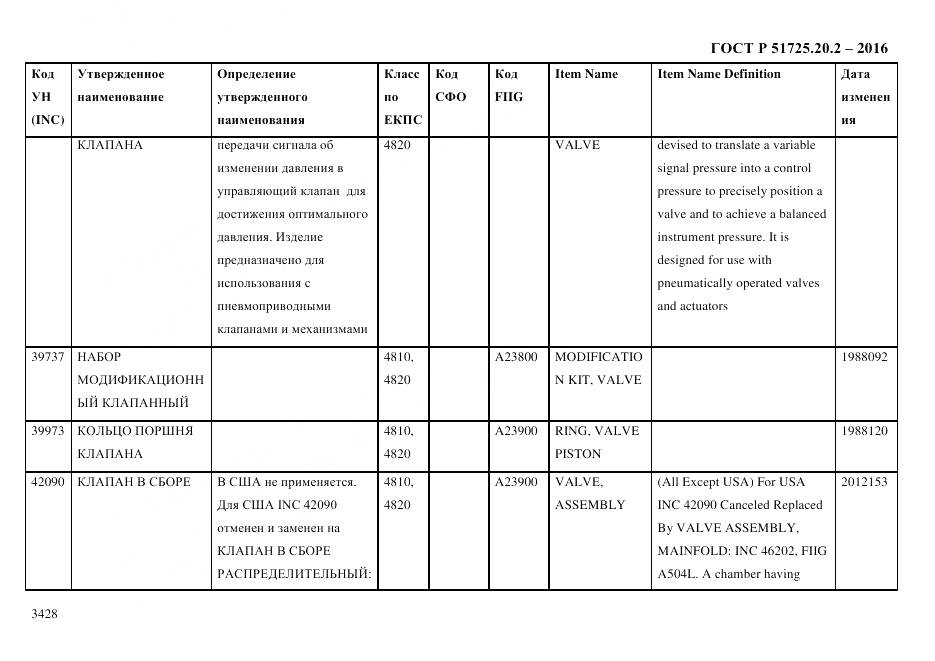 ГОСТ Р 51725.20.2-2016, страница 3440