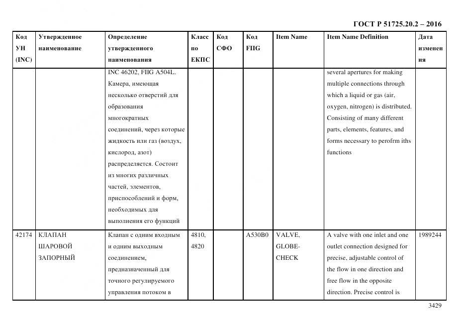 ГОСТ Р 51725.20.2-2016, страница 3441
