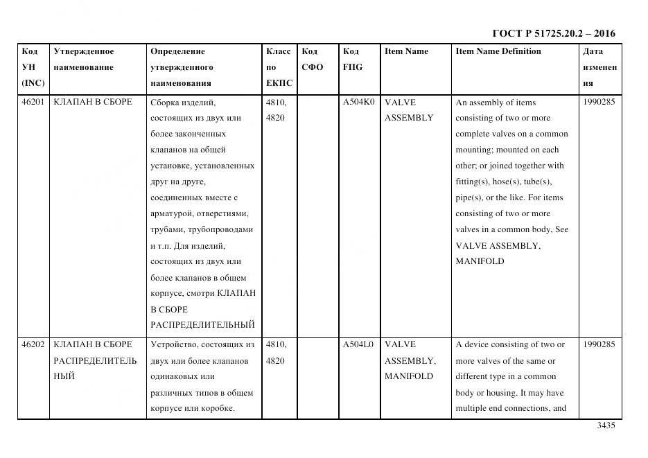 ГОСТ Р 51725.20.2-2016, страница 3447