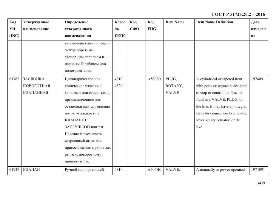 ГОСТ Р 51725.20.2-2016, страница 3451