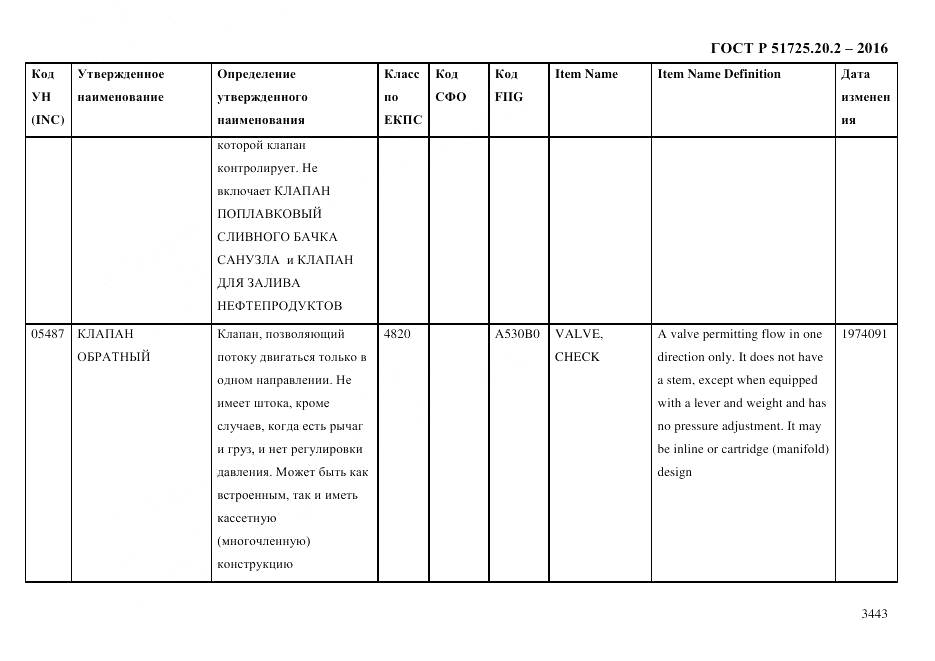 ГОСТ Р 51725.20.2-2016, страница 3455