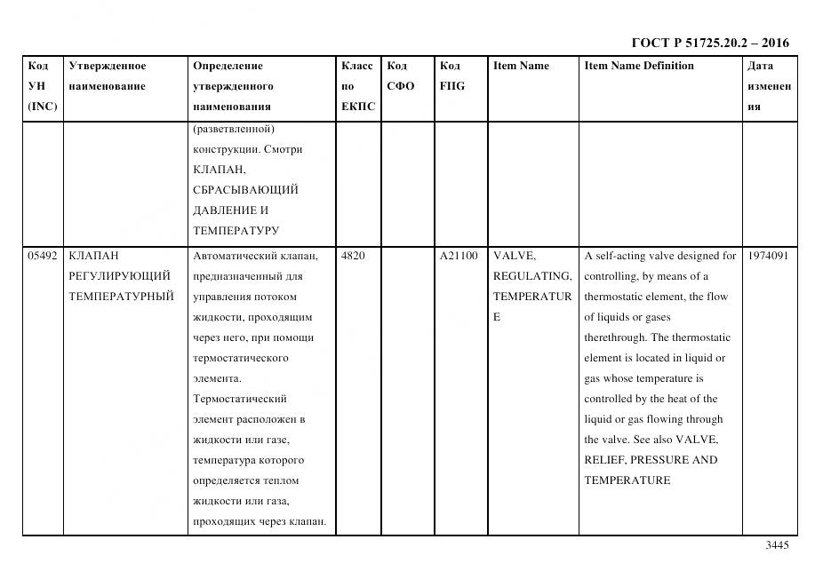 ГОСТ Р 51725.20.2-2016, страница 3457