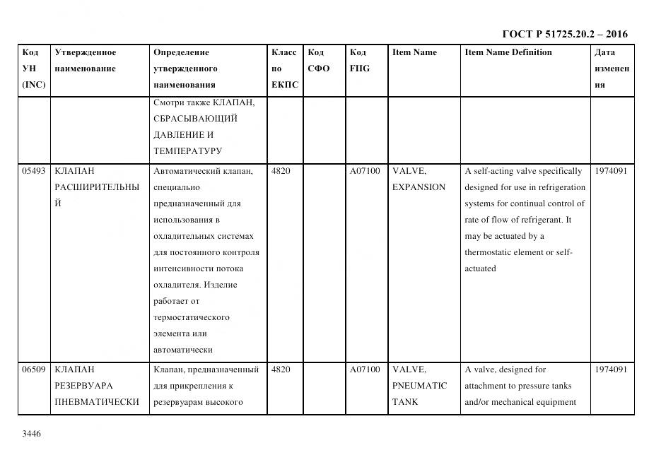ГОСТ Р 51725.20.2-2016, страница 3458